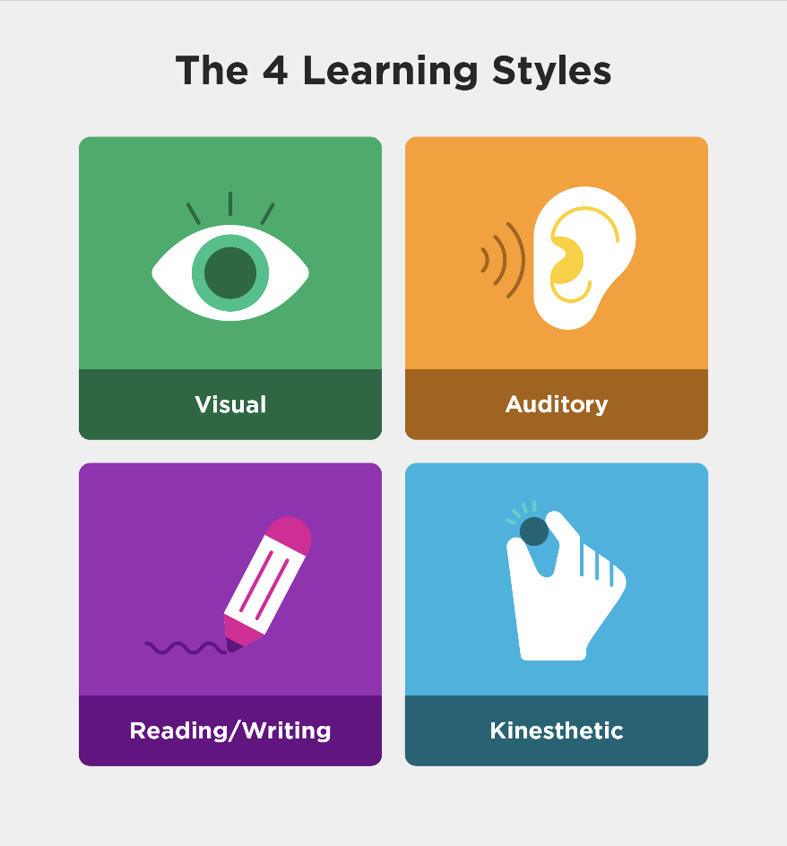 What Type Of Learner Are You? [QUIZ] - Robertson College