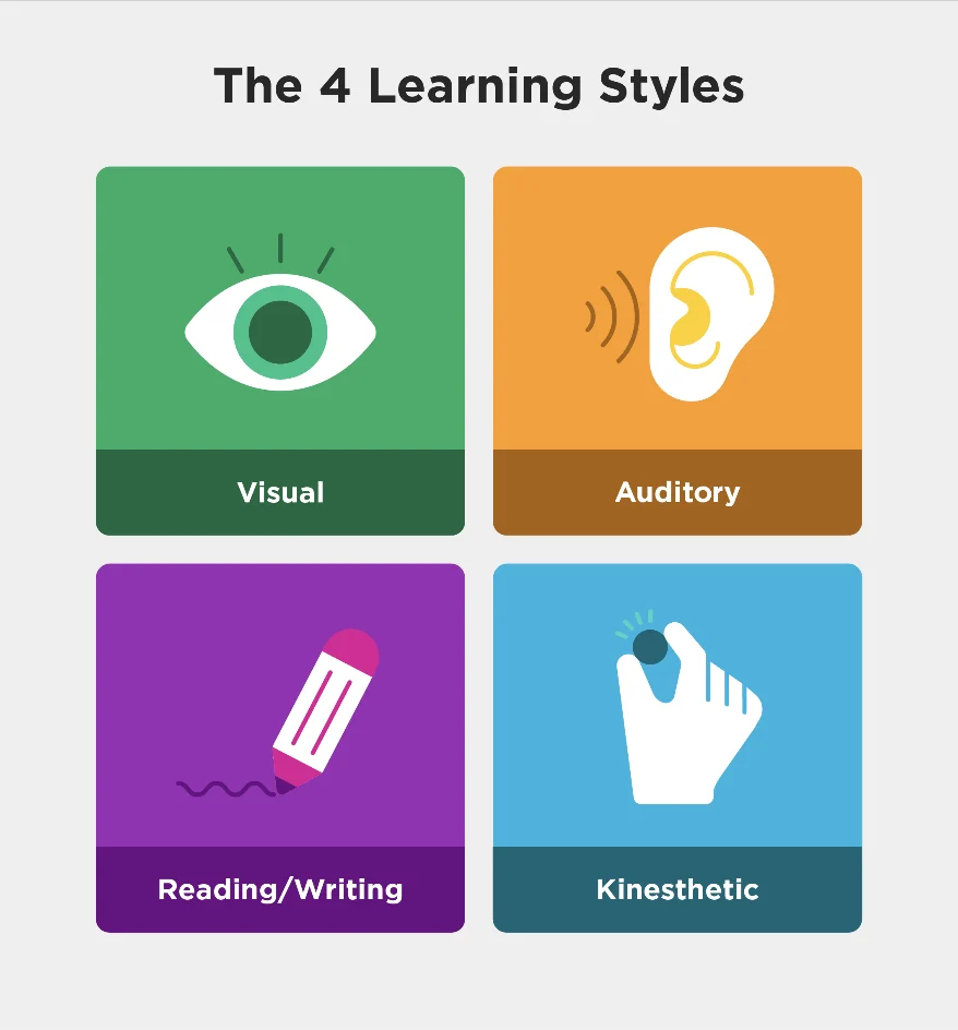 What Type Of Learner Are You? [QUIZ] - Robertson College