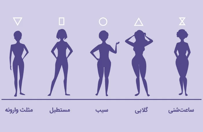 فرمهای اندامی