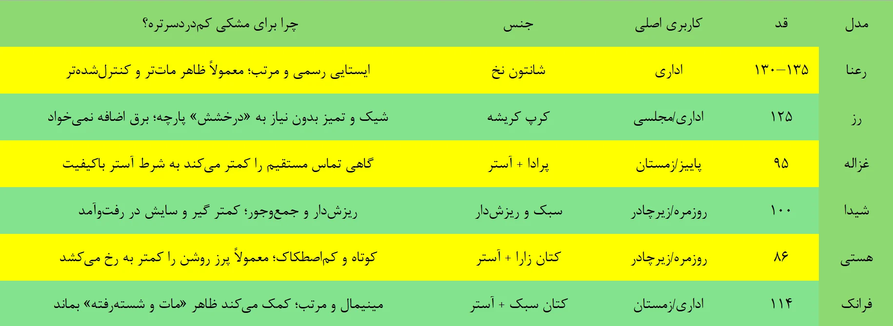 جدول انتخاب سریع ۷ مدل سهی‌سا (برای اسکن موبایلی و تصمیم فوری)